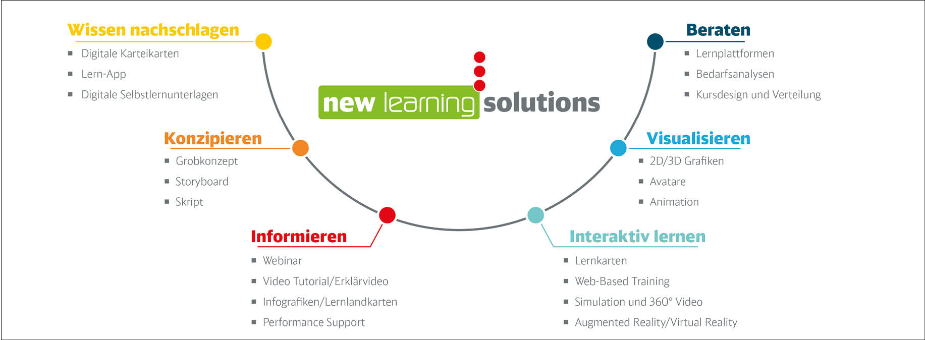 Grafik new learning solutions