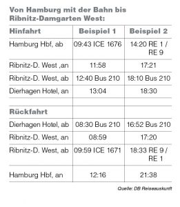 Fahrplan-Auszug für die Verbindung Hamburg nach Dierhagen