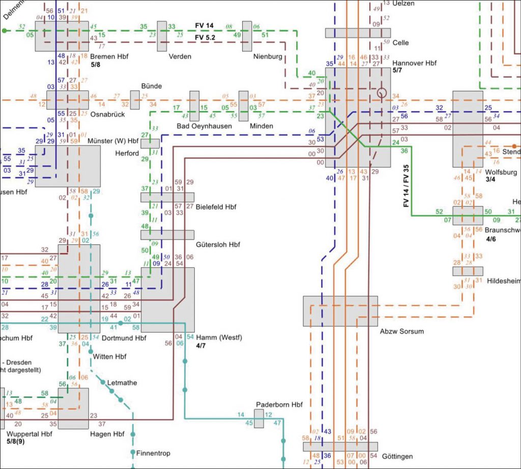 Ausschnitt Zielfahrplan 2030