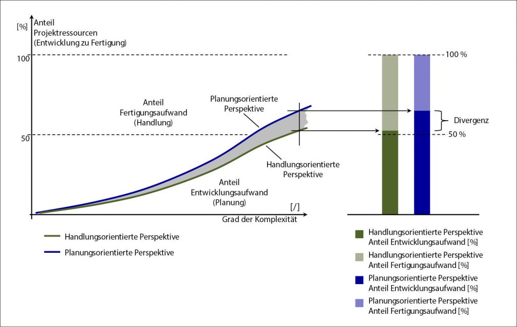 Grafik