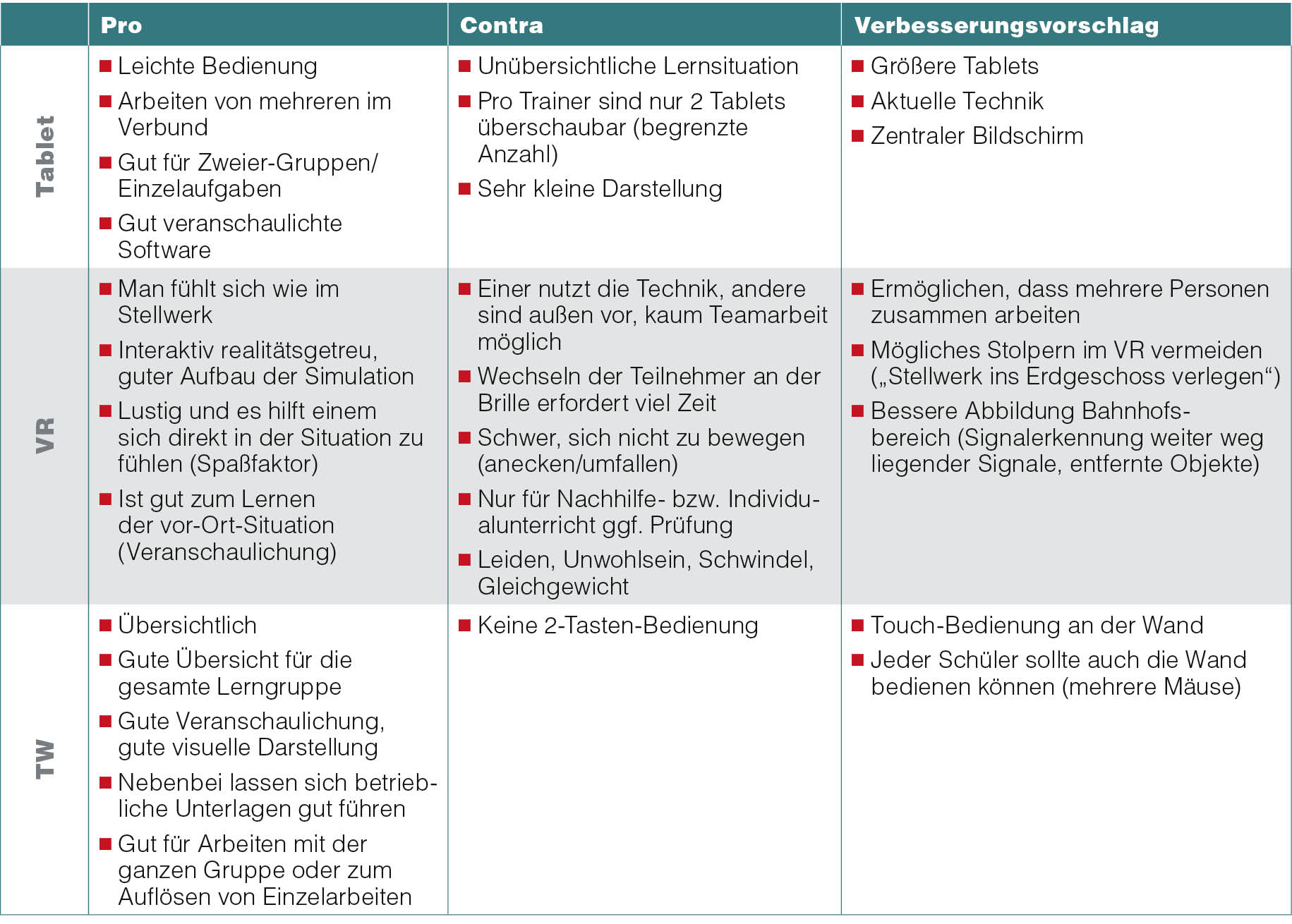 Studie zu Simulationstechnologien in der Wissensvermittlung SystemBahn