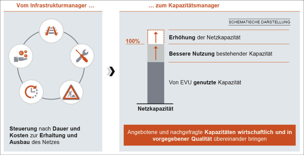 Grafische Übersicht mit Symbolen