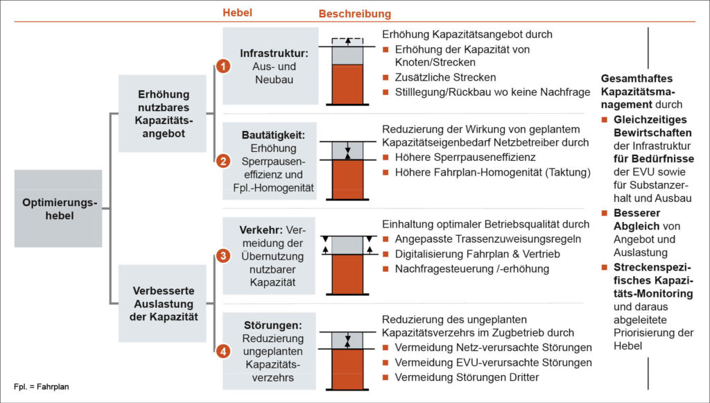 Grafische Übersicht mit Erläuterungen