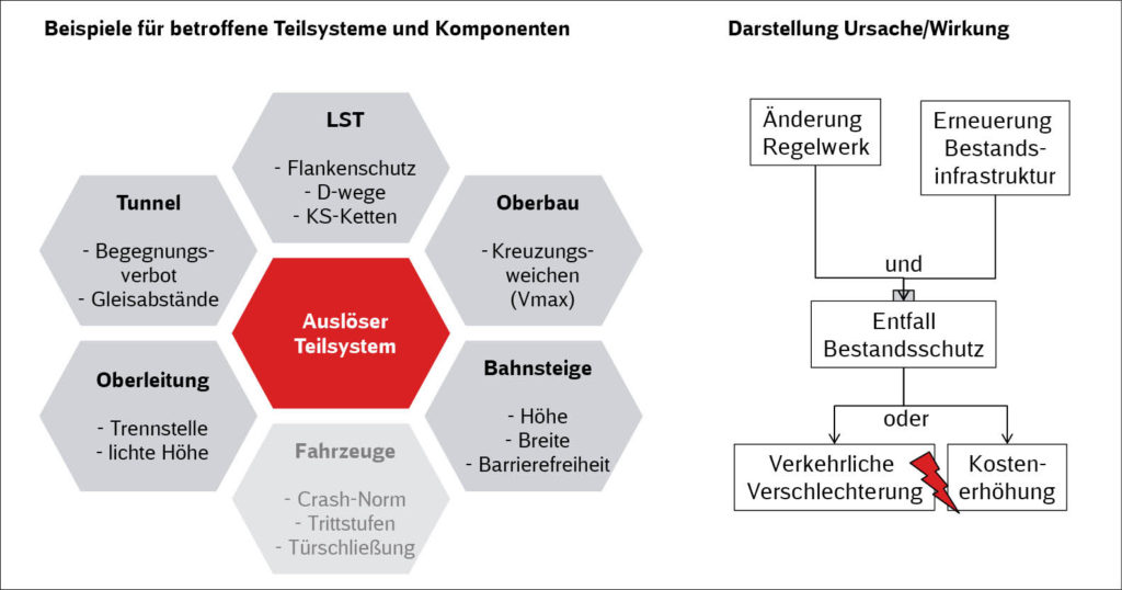 Grafik