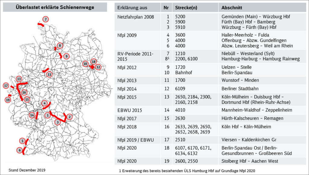 Deutschlandkarte und Tabelle mit Erläuterungen