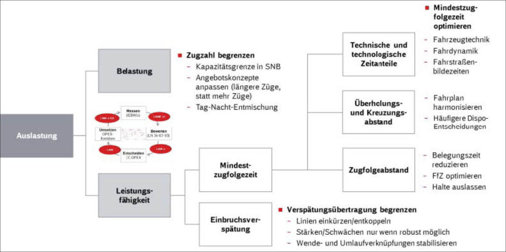 Grafische Übersicht