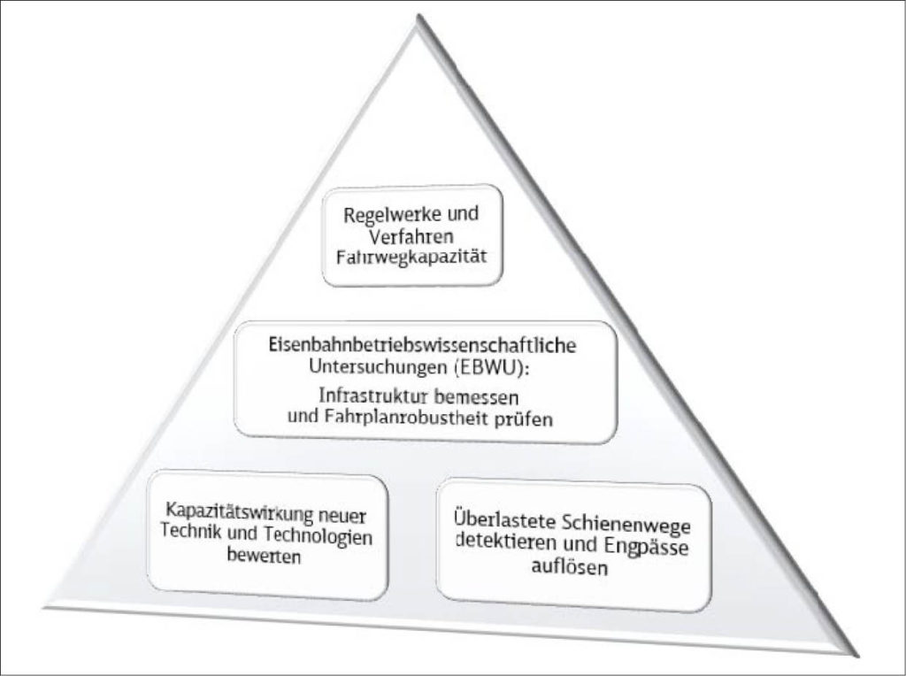 Pyramidendarstellung