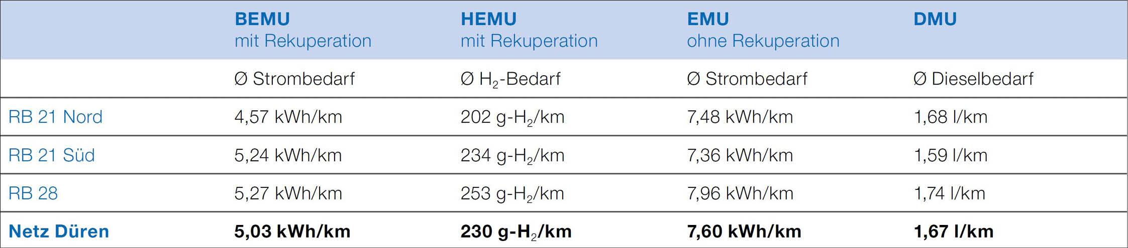 Batterie oder Brennstoffzellenantrieb im SPNV Das Praxisbeispiel Netz