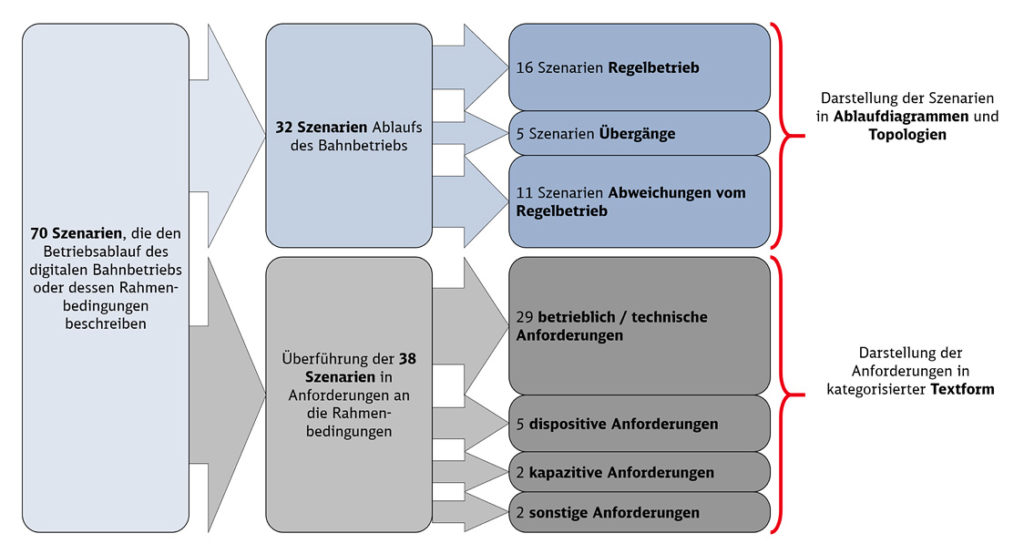 schematische Darstellung