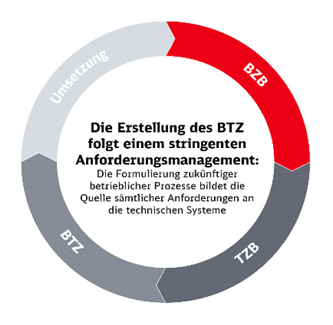 schematische Darstellung