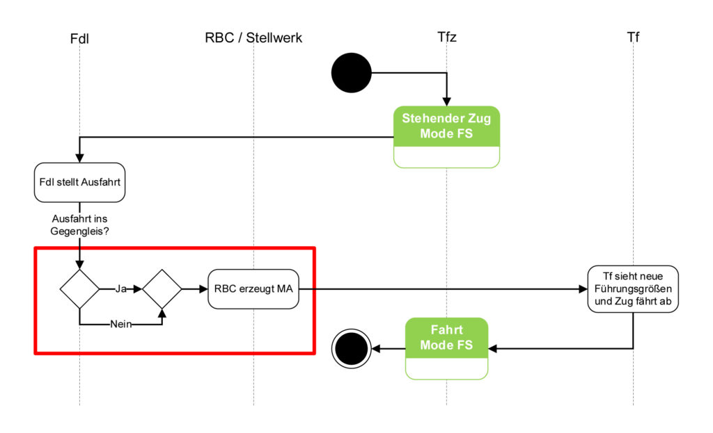 schematische Darstellung