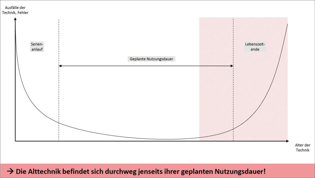 Grafik