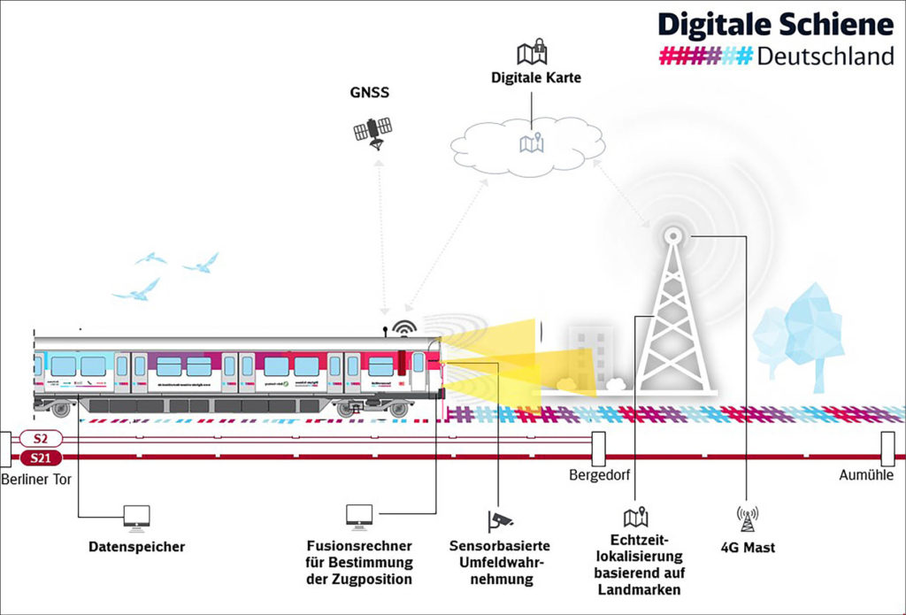 Schematische Darstellung Umfelderkennung