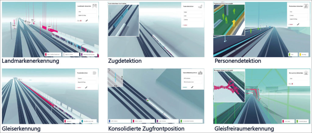 Schematische Visualisierung