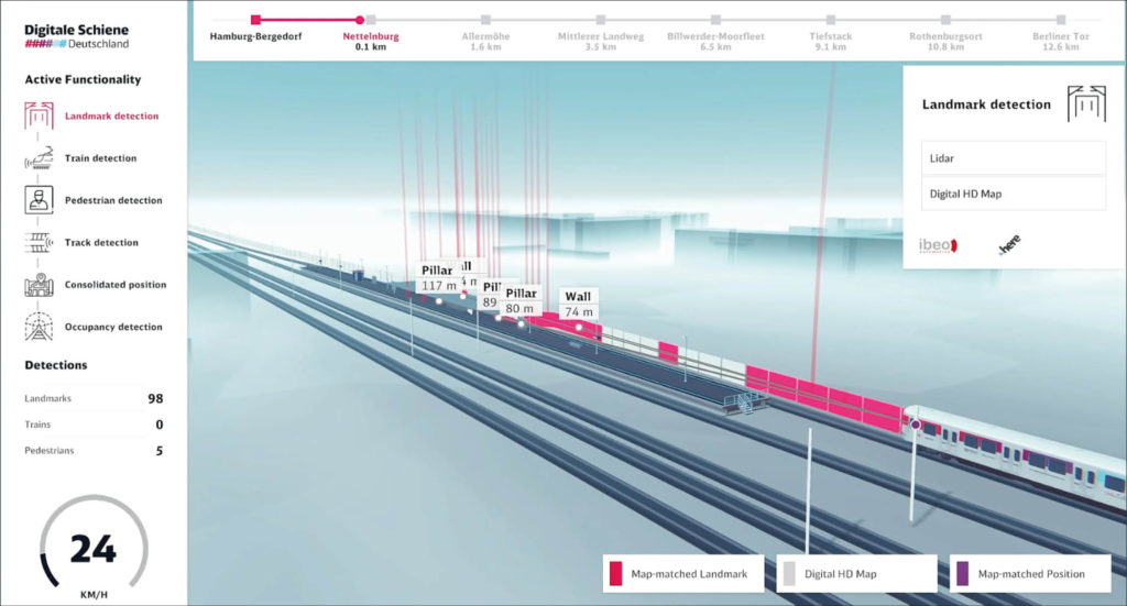 schematische Darstellung Ortung von Zügen