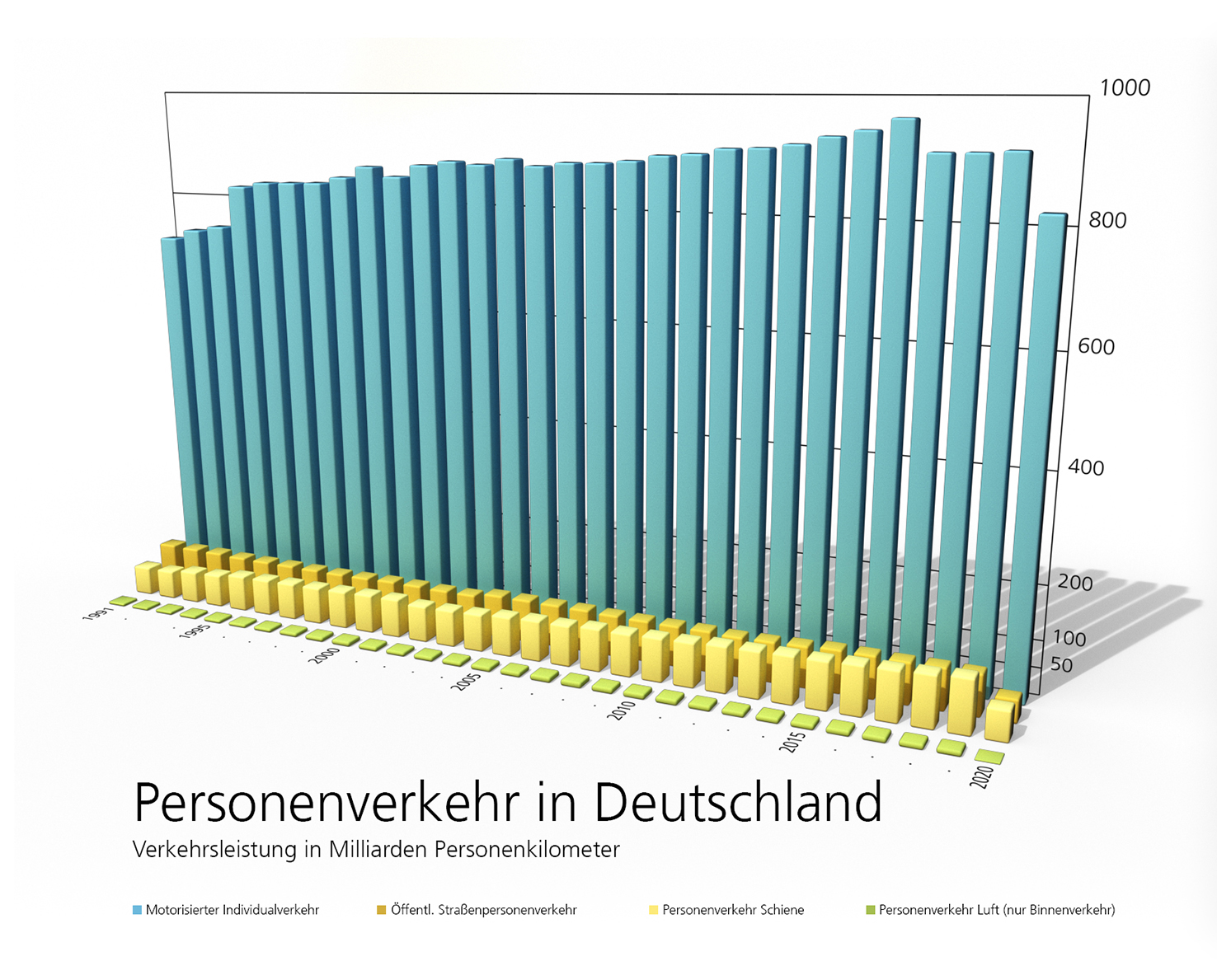 „Die Mobilität der Zukunft muss bedarfsgerecht sein“ SystemBahn