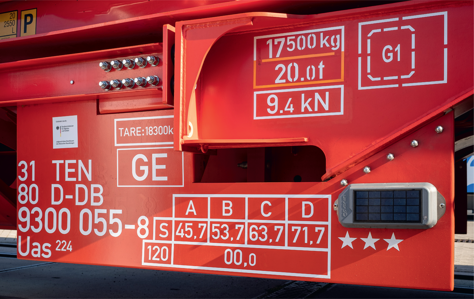 Anschriftenfeld eines Güterwagens. Die Festhaltekraft (hier 9,4 kN) ist direkt unter dem Handbremsgewicht (hier 20,0 t) und der Zugmasse (hier 17.500 kg) angeschrieben