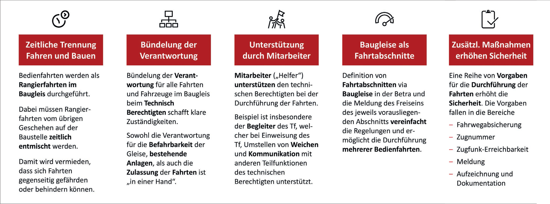 Fünf Pfeiler gewährleisten die Sicherheit