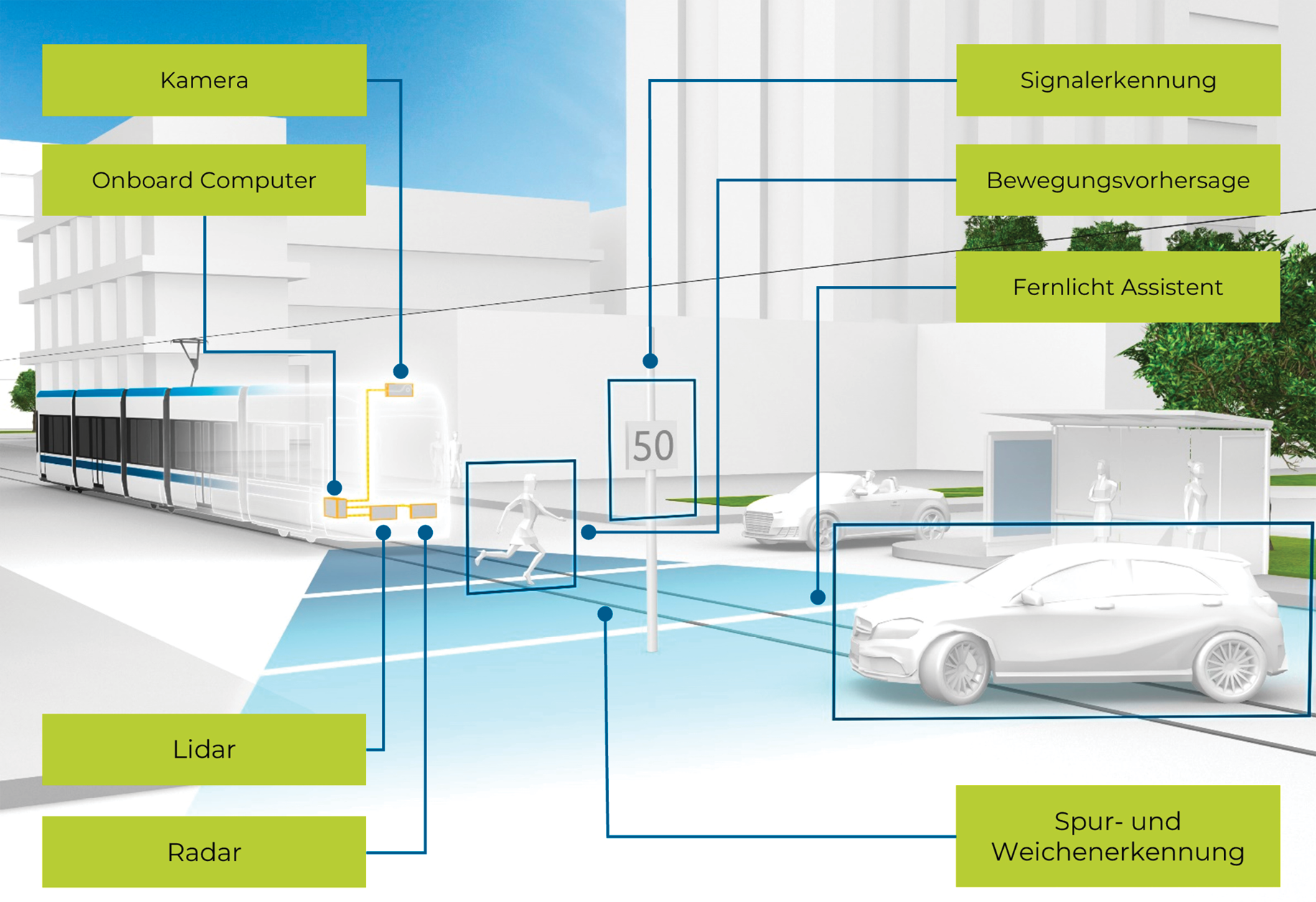 CWS-Systemübersicht