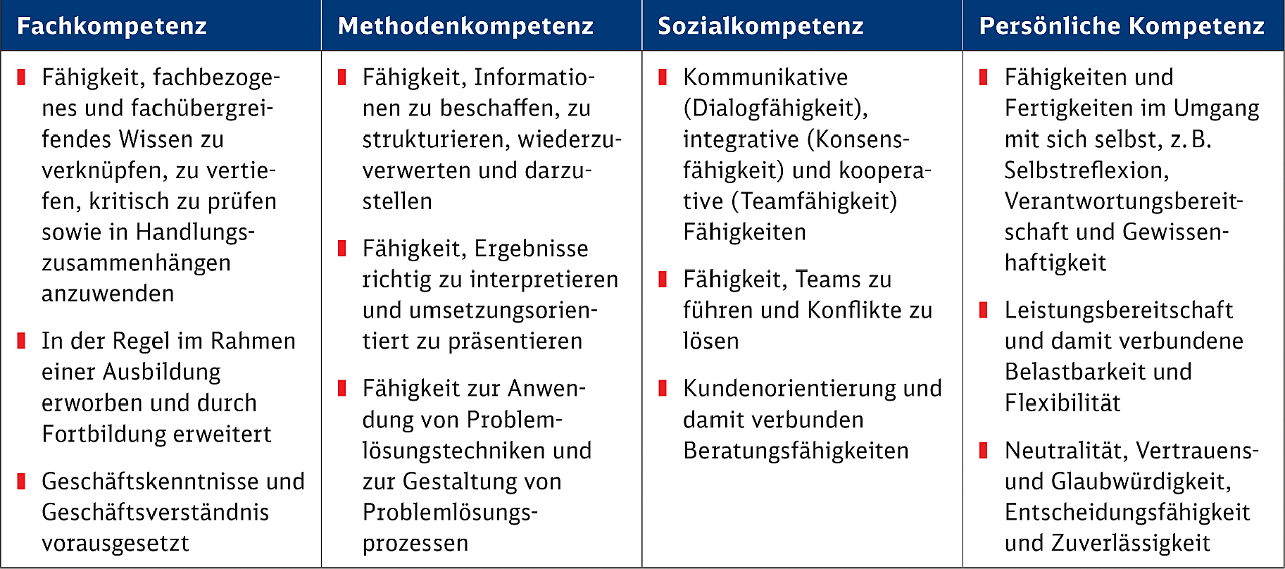 Arten von Kompetenzen
