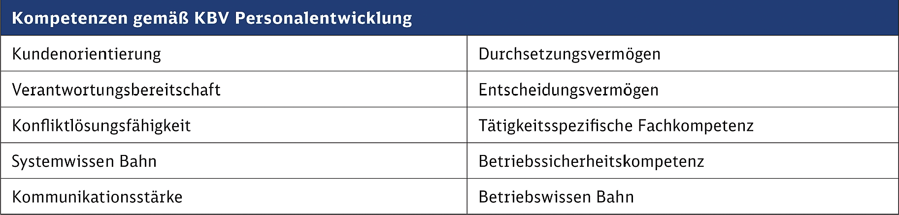 Kompetenzen gemäß KBV Personalentwicklung