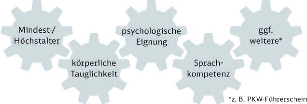Besondere Anforderungen an sicherheitsrelevante Funktionen
