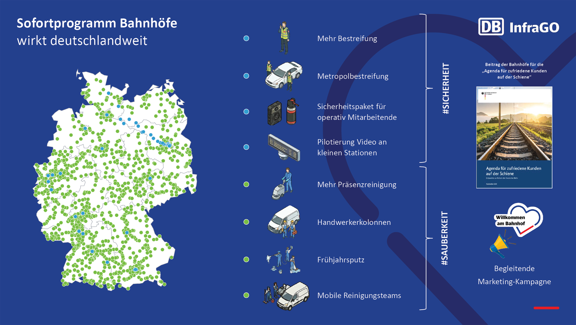 Sofortprogramm Bahnhöfe